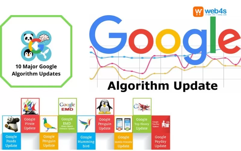 thuật toán google